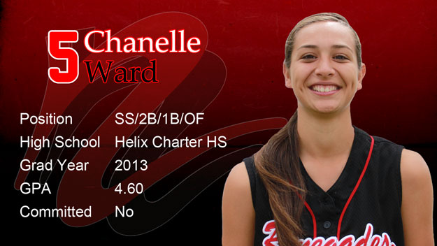 Chanelle